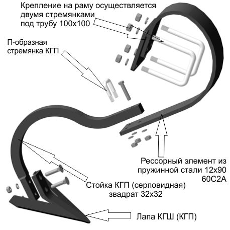 Детализация стойки КГП стойка КГП